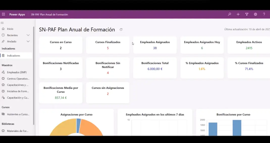 control de presupuestos y bonificaciones fundae
