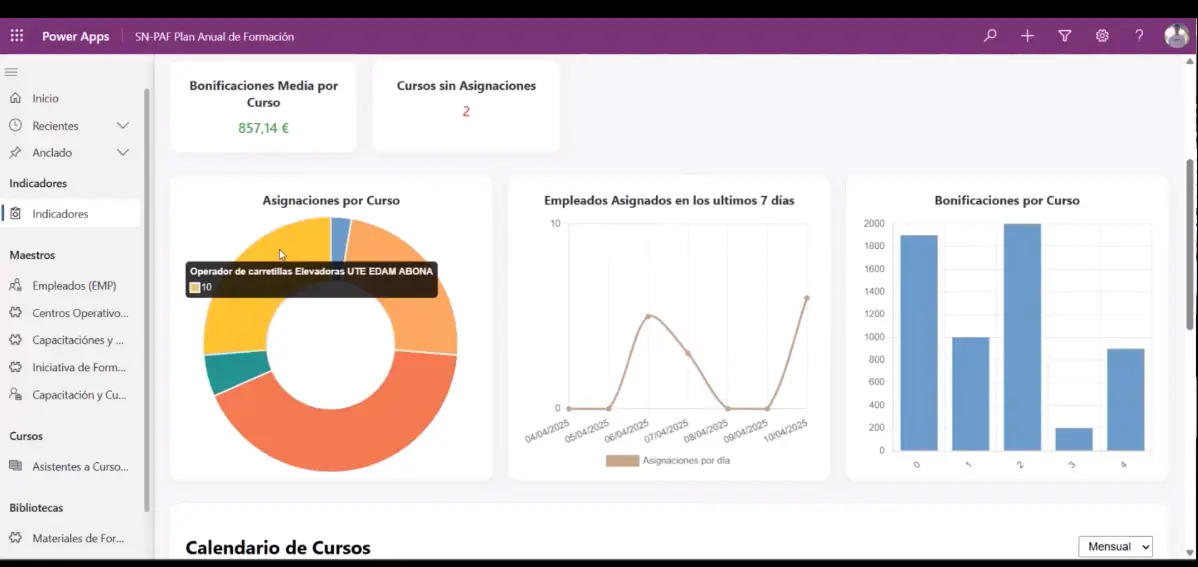 dashboard de bonificaciones fundae