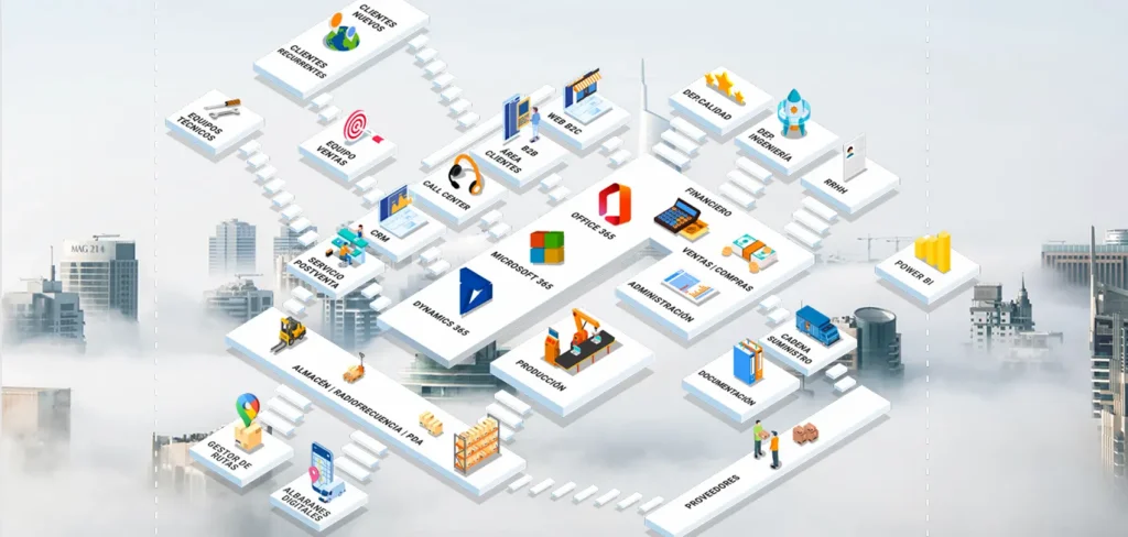 soluciones microsoft distribucion b2b